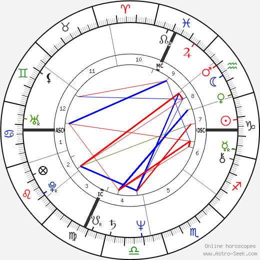 Michel Barnier birth chart, Michel Barnier astro natal horoscope, astrology