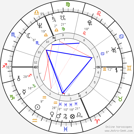 Mike Eayrs birth chart, biography, wikipedia 2024, 2025