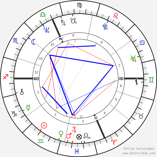 Mike Eayrs birth chart, Mike Eayrs astro natal horoscope, astrology