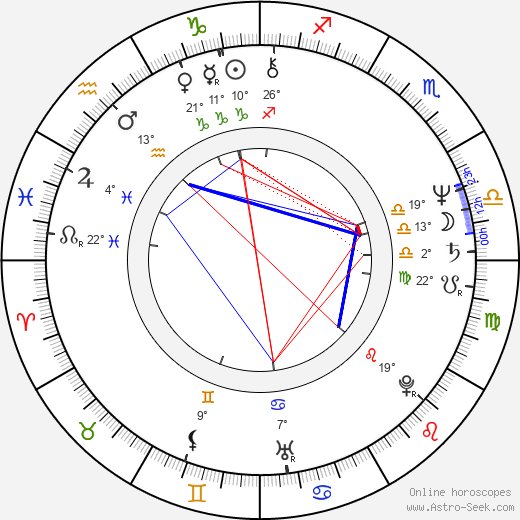 Nana Patekar birth chart, biography, wikipedia 2024, 2025