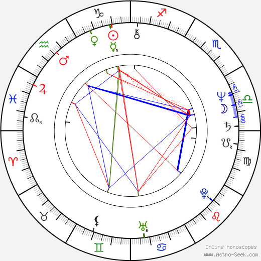 Nana Patekar birth chart, Nana Patekar astro natal horoscope, astrology