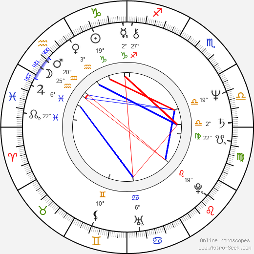 Nicolas Philibert birth chart, biography, wikipedia 2023, 2024