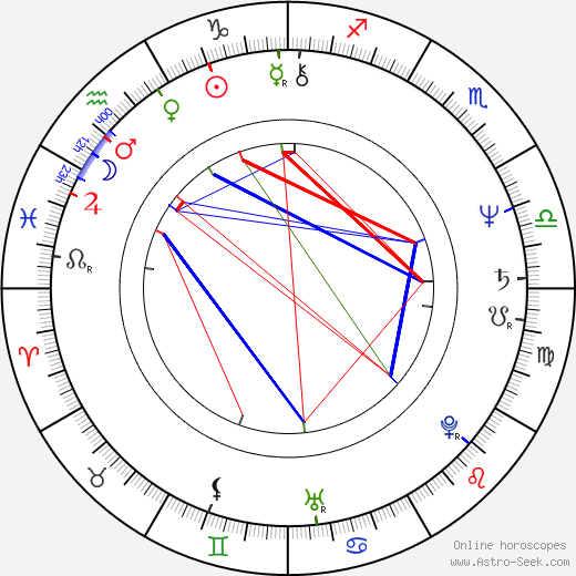 Nicolas Philibert birth chart, Nicolas Philibert astro natal horoscope, astrology