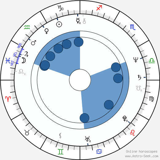 Pavel Sušický wikipedia, horoscope, astrology, instagram