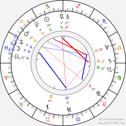 Pavel Sušický birth chart, biography, wikipedia 2024, 2025