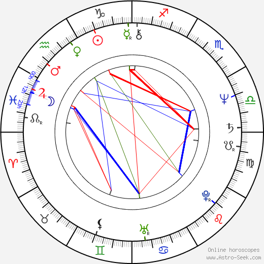 Pavel Sušický birth chart, Pavel Sušický astro natal horoscope, astrology