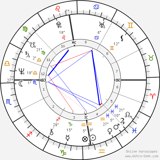 Phil Collins birth chart, biography, wikipedia 2023, 2024