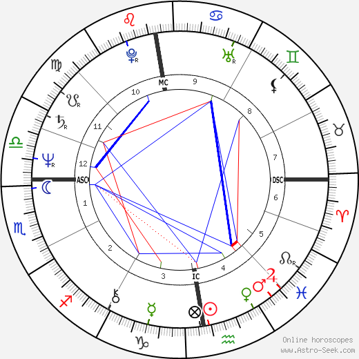 Phil Collins birth chart, Phil Collins astro natal horoscope, astrology