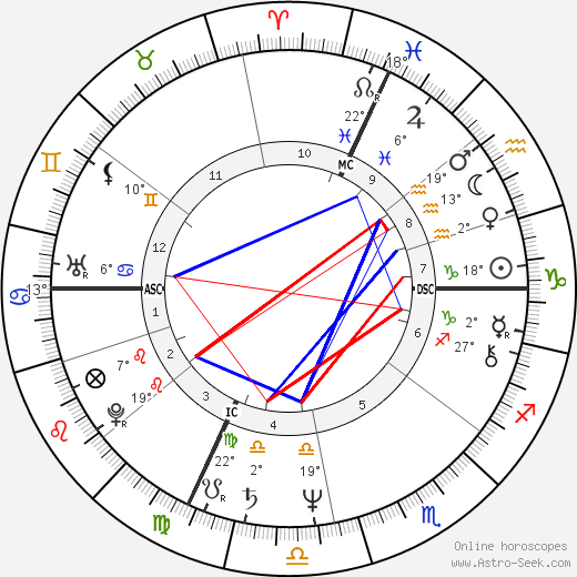 Pierre Barnier birth chart, biography, wikipedia 2024, 2025