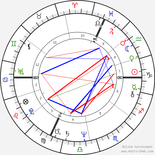 Pierre Barnier birth chart, Pierre Barnier astro natal horoscope, astrology