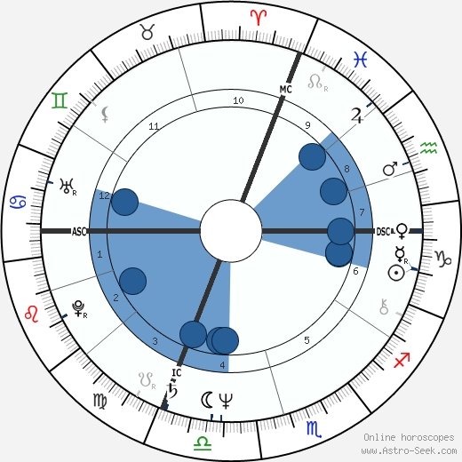 Prospero Gallinari wikipedia, biography, birth chart, instagram Prospero Gallinari wikipedia, horoscope, astrology, instagram
