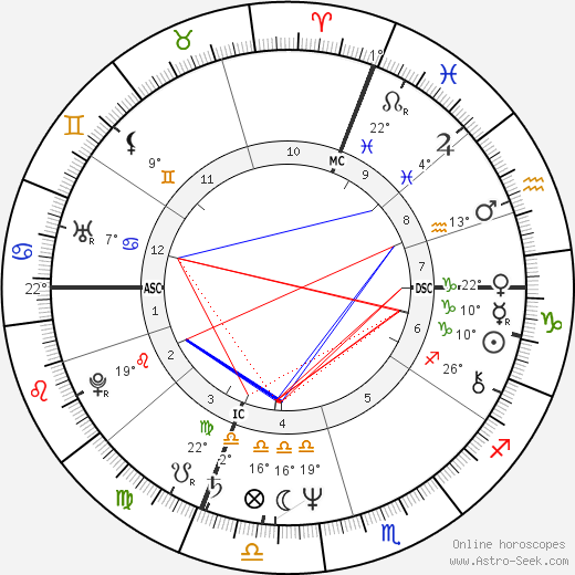 Prospero Gallinari birth chart, biography, wikipedia 2023, 2024