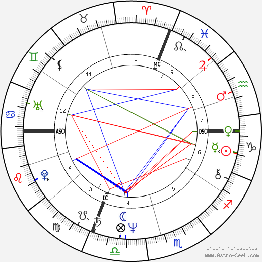 Prospero Gallinari birth chart, Prospero Gallinari astro natal horoscope, astrology