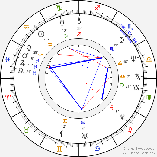 Ralph Wilcox birth chart, biography, wikipedia 2024, 2025