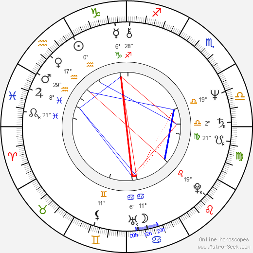 Rosemary Shrager birth chart, biography, wikipedia 2024, 2025