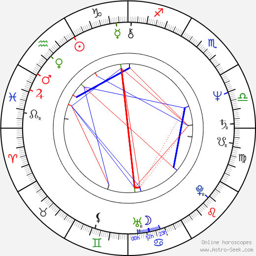 Rosemary Shrager birth chart, Rosemary Shrager astro natal horoscope, astrology