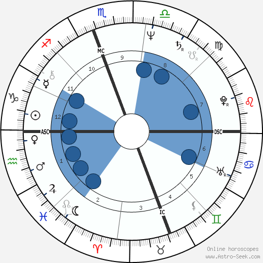 Rush Limbaugh horoscope, astrology, sign, zodiac, date of birth, instagram