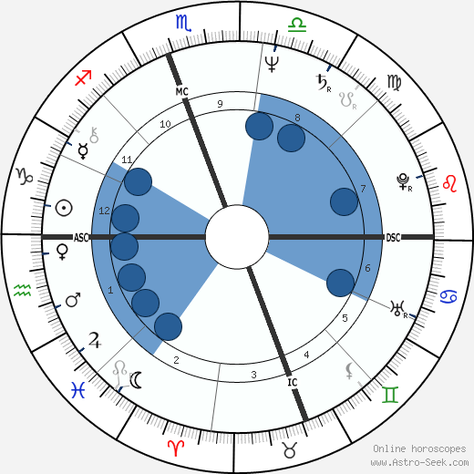 Rush Limbaugh wikipedia, horoscope, astrology, instagram