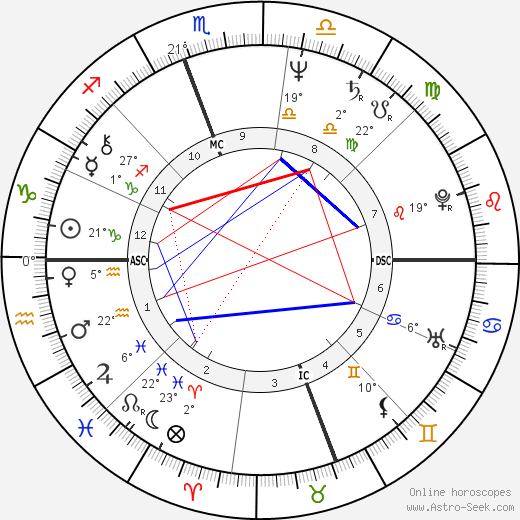 Rush Limbaugh birth chart, biography, wikipedia 2023, 2024