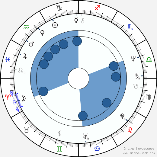 Sheldon Lettich wikipedia, horoscope, astrology, instagram