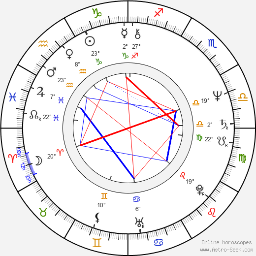 Sheldon Lettich birth chart, biography, wikipedia 2024, 2025