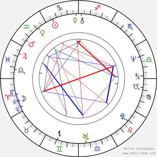 Sheldon Lettich birth chart, Sheldon Lettich astro natal horoscope, astrology