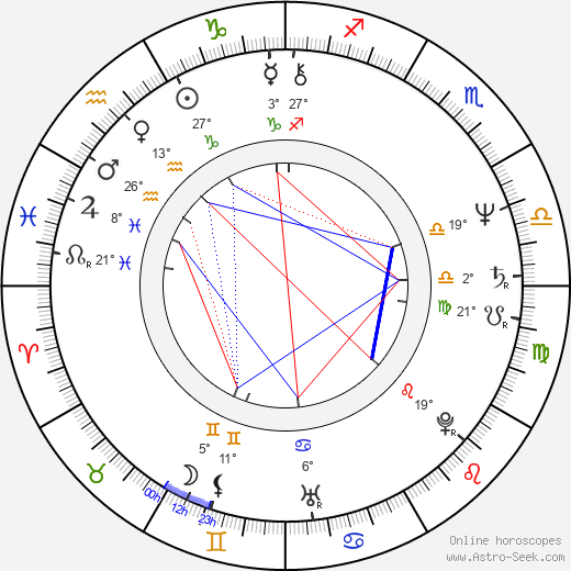 Soňa Dvořáková birth chart, biography, wikipedia 2023, 2024