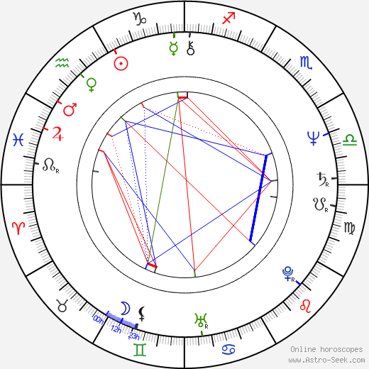 Soňa Dvořáková birth chart, Soňa Dvořáková astro natal horoscope, astrology