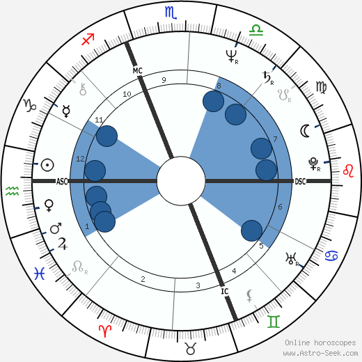 Steve Prefontaine horoscope, astrology, sign, zodiac, date of birth, instagram