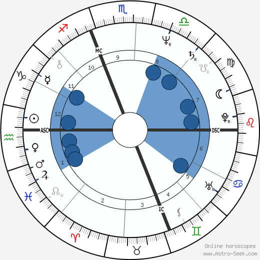 Steve Prefontaine wikipedia, biography, birth chart, instagram Steve Prefontaine wikipedia, horoscope, astrology, instagram