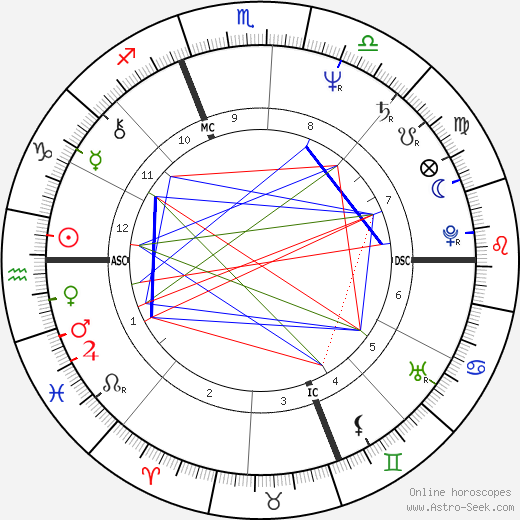 Steve Prefontaine birth chart, Steve Prefontaine astro natal horoscope, astrology