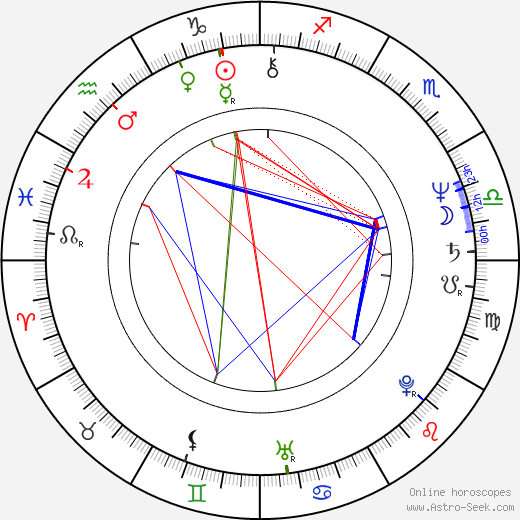 Sturla Gunnarsson birth chart, Sturla Gunnarsson astro natal horoscope, astrology