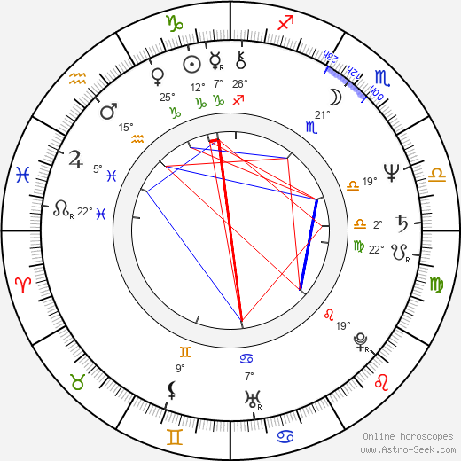 Tiesheng Shi birth chart, biography, wikipedia 2023, 2024