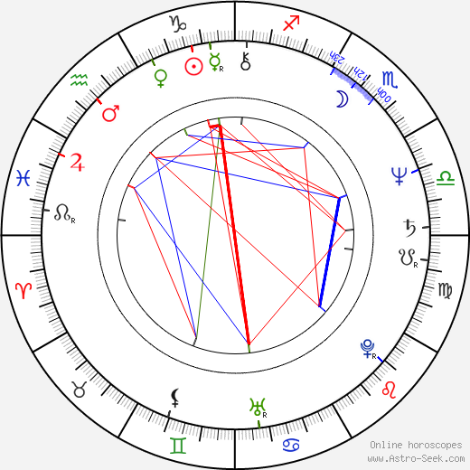 Tiesheng Shi birth chart, Tiesheng Shi astro natal horoscope, astrology