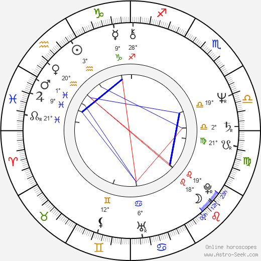 Tomáš Durdík birth chart, biography, wikipedia 2024, 2025