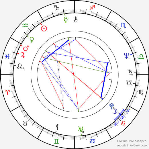 Tomáš Durdík birth chart, Tomáš Durdík astro natal horoscope, astrology