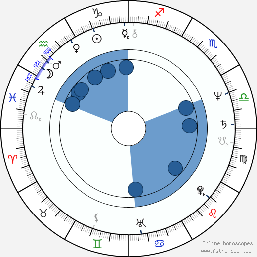 Tomáš Töpfer wikipedia, horoscope, astrology, instagram