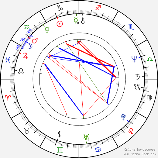 Tomáš Töpfer birth chart, Tomáš Töpfer astro natal horoscope, astrology