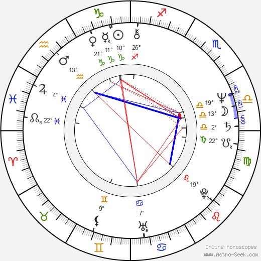 Ulrich Stockmann birth chart, biography, wikipedia 2023, 2024