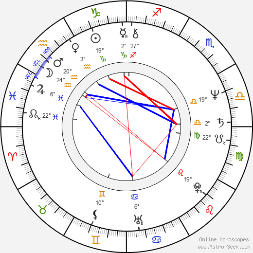 Wiktor Zborowski birth chart, biography, wikipedia 2024, 2025