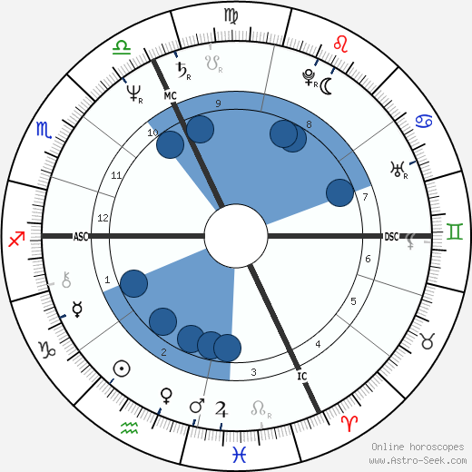 Yakov Smirnoff wikipedia, horoscope, astrology, instagram