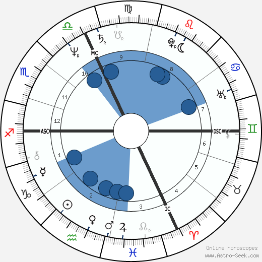 Yakov Smirnoff wikipedia, biography, birth chart, instagram Yakov Smirnoff wikipedia, horoscope, astrology, instagram