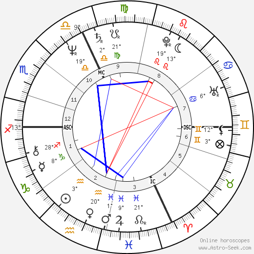 Yakov Smirnoff birth chart, biography, wikipedia 2024, 2025