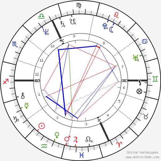 Yakov Smirnoff birth chart, Yakov Smirnoff astro natal horoscope, astrology