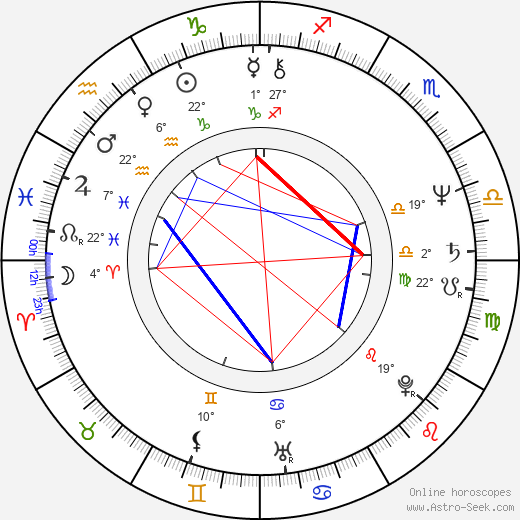 Zuzka Bebarová-Rujbrová birth chart, biography, wikipedia 2024, 2025