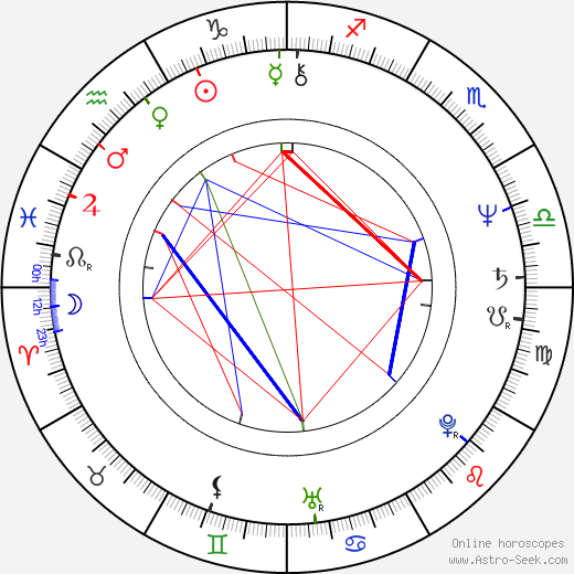 Zuzka Bebarová-Rujbrová birth chart, Zuzka Bebarová-Rujbrová astro natal horoscope, astrology
