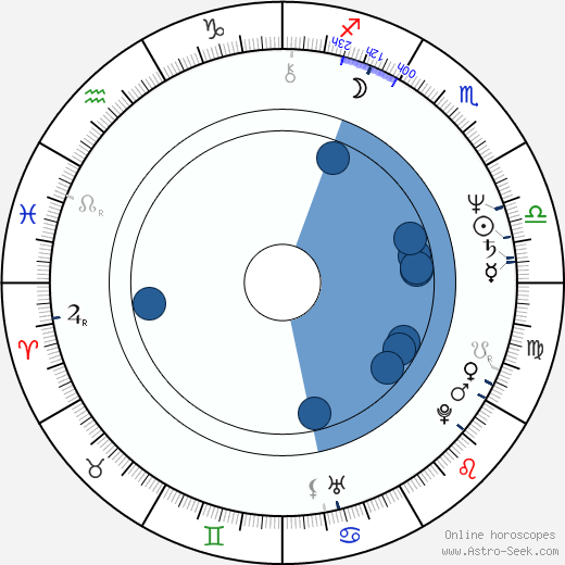 Adam Ferency horoscope, astrology, sign, zodiac, date of birth, instagram
