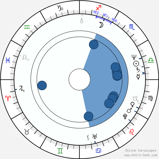 Adam Ferency wikipedia, horoscope, astrology, instagram