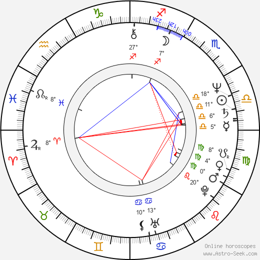 Adam Ferency birth chart, biography, wikipedia 2024, 2025