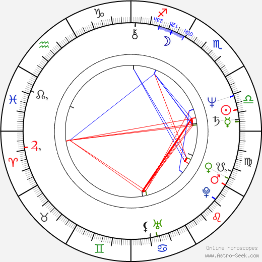 Adam Ferency birth chart, Adam Ferency astro natal horoscope, astrology